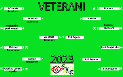 SRC Gaj 2023 veterani